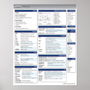 Css-Spickzettel Poster