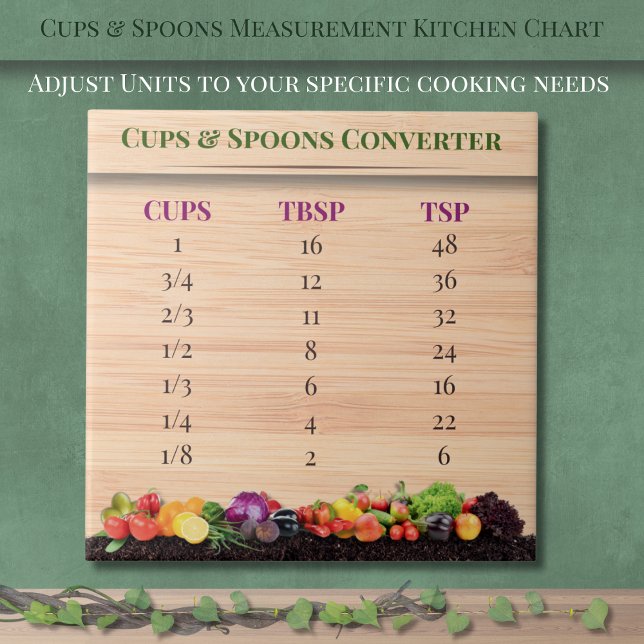 Cups & Spoons Mess Chart Garden Küche Fliese (Cups & Spoons Measurement Chart Garden Kitchen)