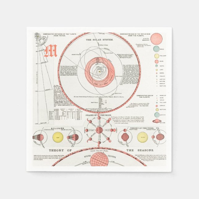 Custom CELESTIAL MOON PHASASES Paper Napkin Serviette (Vorderseite)