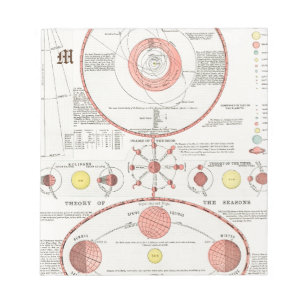 Custom MOON PHASES CHART DIAGRAM CELESTIAL SOLAR W Notizblock