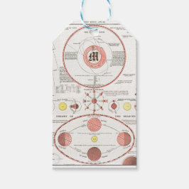 Custom MOON PHASES CHART DIAGRAM CELESTIAL SOLAR Y Geschenkanhänger