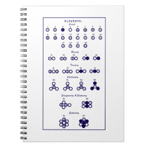 Dalton Periodic Tabelle Notizblock