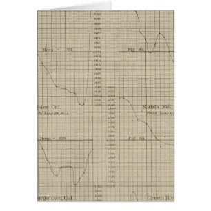 Dampf-Diagramm