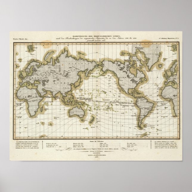 Darstellungsisodynamische Linien Poster (Vorne)