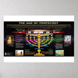 Das Alter von Pentecost Poster
