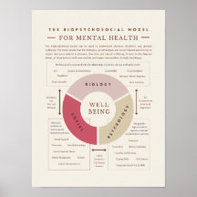 Das biopsychosoziale Modell der psychischen Gesund