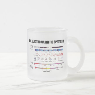 Das elektromagnetische Spektrum (Physik) Mattglastasse