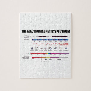 Das elektromagnetische Spektrum Puzzle