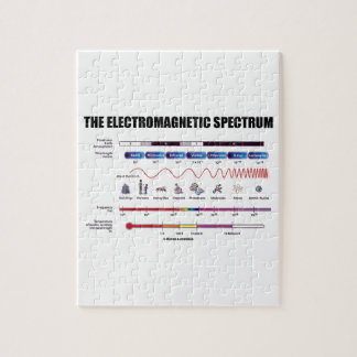 Das elektromagnetische Spektrum Puzzle