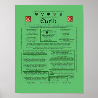 Das Element der Erdkorrespondenz Poster