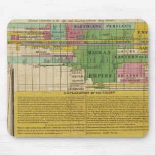 Das Fürstentum der Welt Mousepad