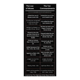 Das Gesetz des Mose ist nicht die zehn Gebote Werbekarte