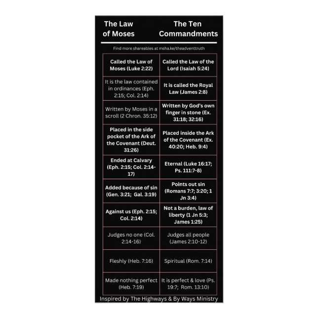 Das Gesetz des Mose ist nicht die zehn Gebote Werbekarte (Vorne)