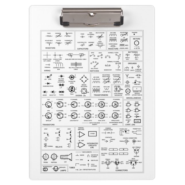 Das Gesetz des Ohms, Widerstand-Farbcode, Klemmbrett (Vorderseite)