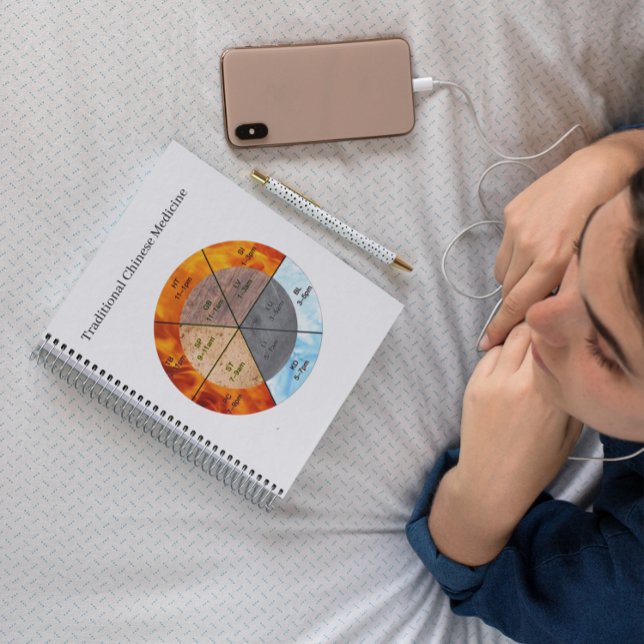 Das Gleichgewicht: Ba Gua, 8 Trigramm Yang TCM Planer (Von Creator hochgeladen)