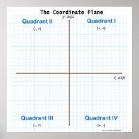 Das Graph Paper des koordinierten Flugzeug