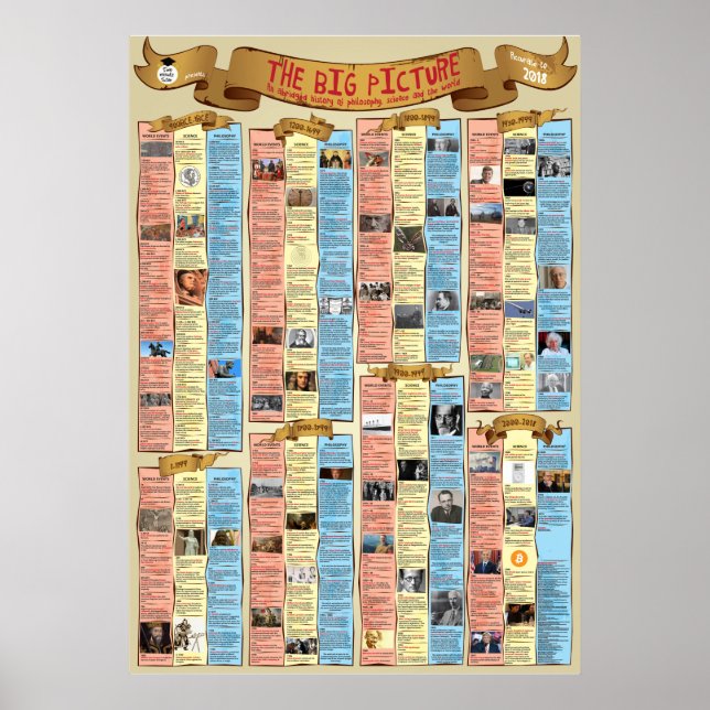 Das große Bild - Poster (Vorne)