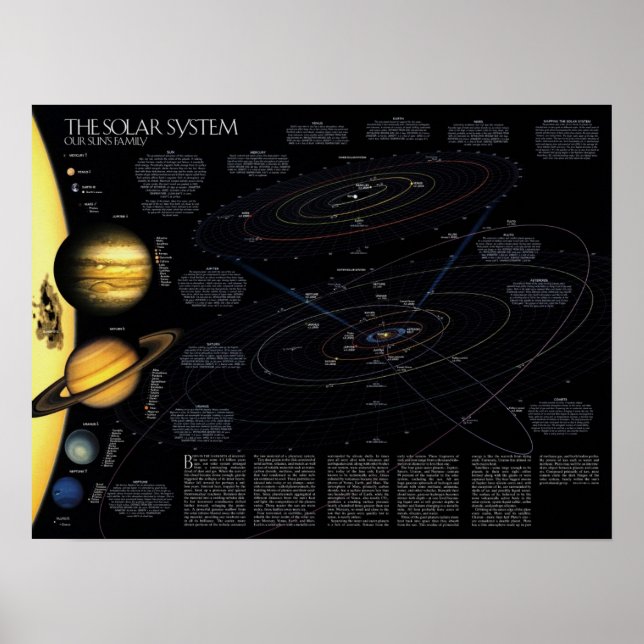 Das Informationspaket für das Sonnensystem Poster (Vorne)