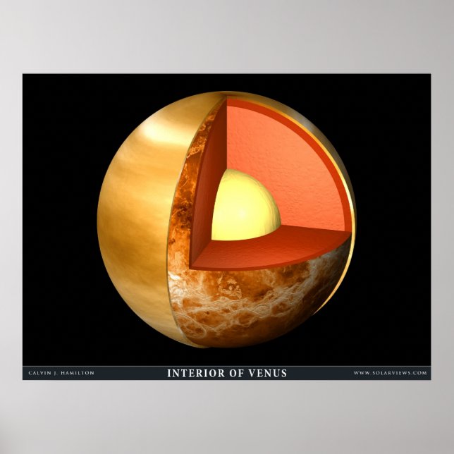Das Innere der Venus Poster (Vorne)