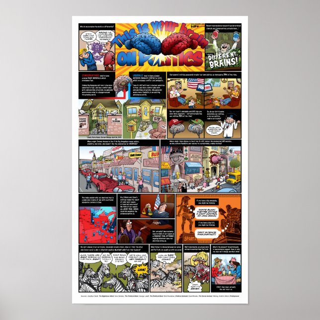 Das ist dein Gehirn in der Politik Poster (Vorne)