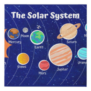 Das Kinderzimmer des Sonnensystems Künstlicher Leinwanddruck