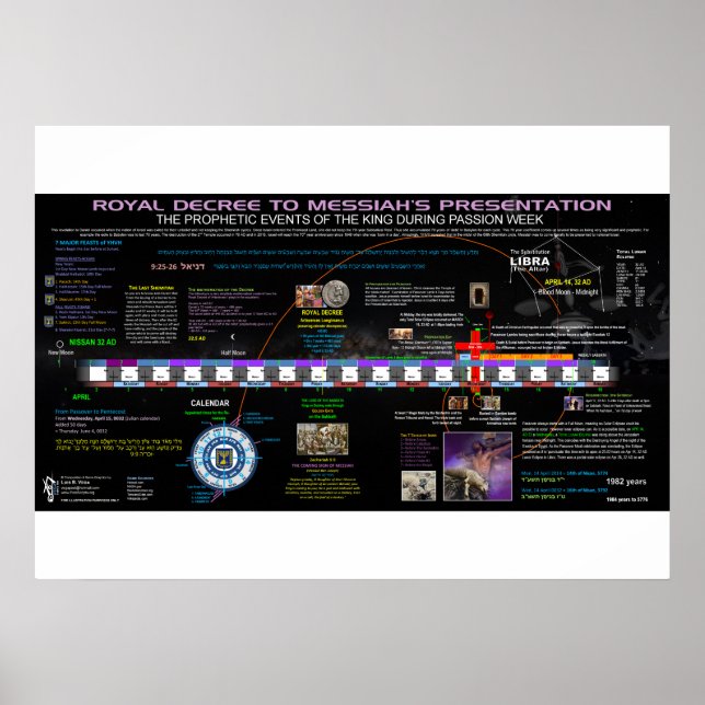 Das Königliche Dekret an Messiah Poster (Vorne)