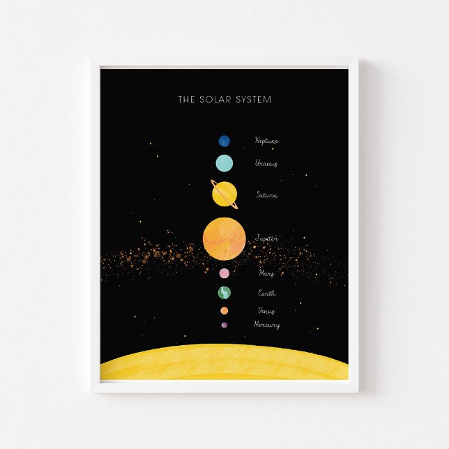 Das Lehrplakat für das Sonnensystem Poster (Von Creator hochgeladen)