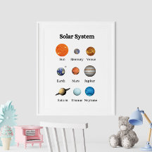Das Lehrplakat für Kinder des Sonnensystems