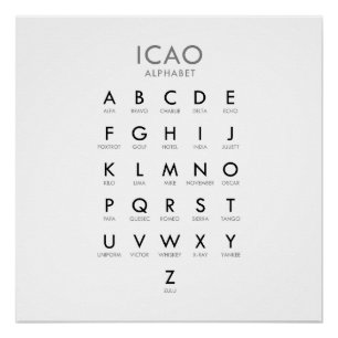 Das Luftfahrt-Phonetische Alphabet Poster