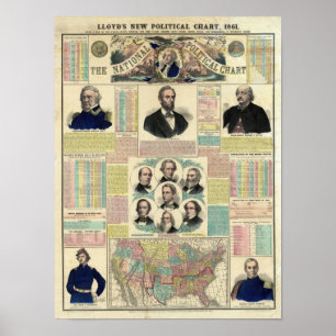 Das nationale politische Diagramm Poster