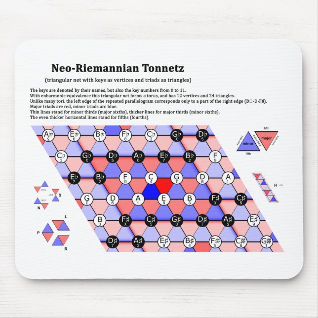 Das Neo-Riemannian Theorie Tonnetz Musik-Diagramm Mousepad (Vorne)