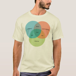 Das Nerd/Geek Venn Diagramm T-Shirt