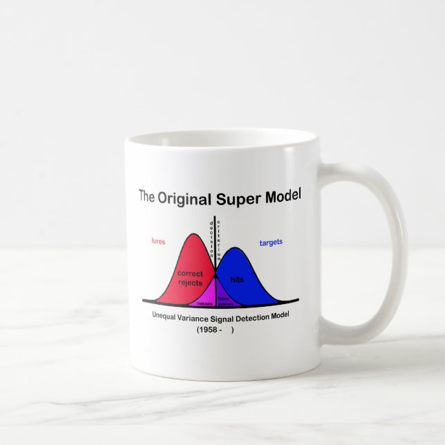 Das Original-Super-Modell Tasse (Rechts)