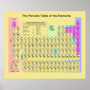 Das Periodensystem der Elemente Poster