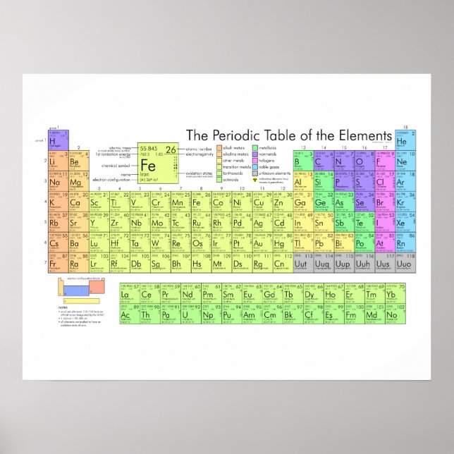 Das Periodensystem der Elemente Poster (Vorne)