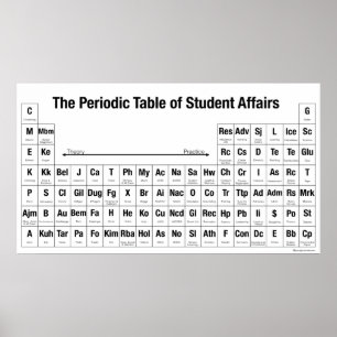 Das Periodensystem der Studierendenangelegenheiten Poster