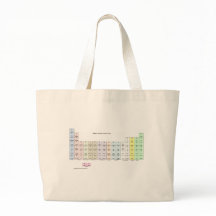 Das Periodensystem des Strickers der Fasern