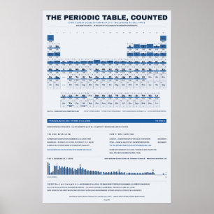 Das Periodensystem gezählt - Blueprint Edition Poster