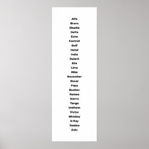 Das Phonetische Alphabet Poster