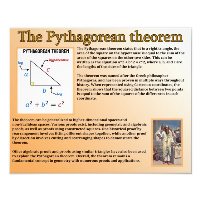 Das pythagorische Theorem Fotodruck (Vorne)
