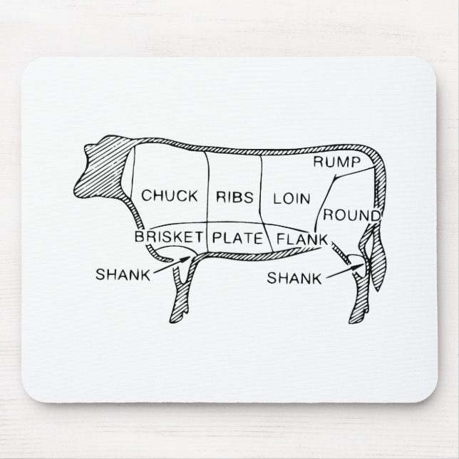 Das Rindfleisch des Metzgers schneidet Diagramm, Mousepad (Vorne)