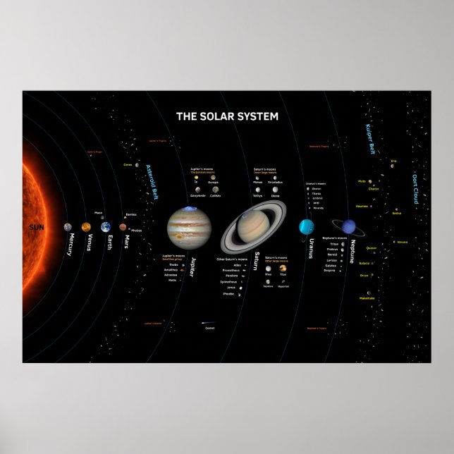 Das Solarsystem-Poster Poster (Vorne)