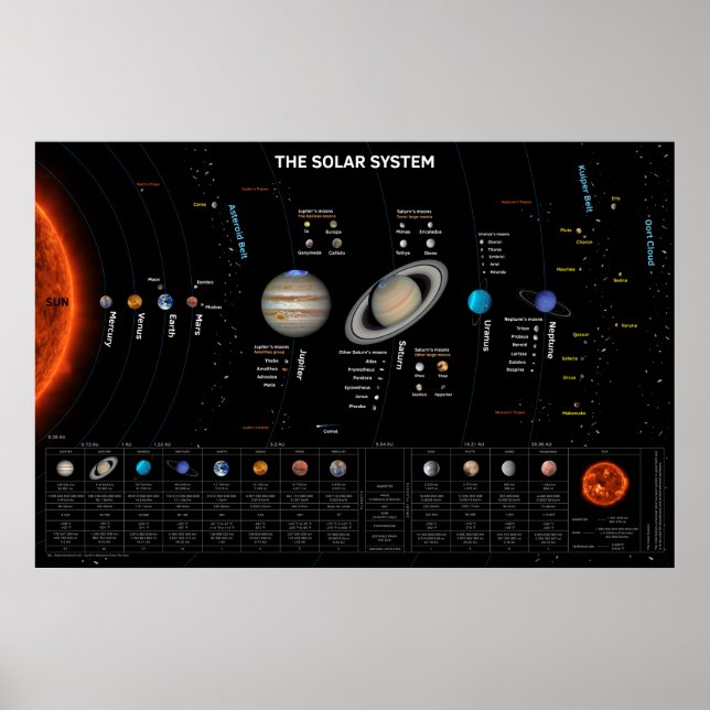 Das Solarsystem-Poster Poster (Vorne)