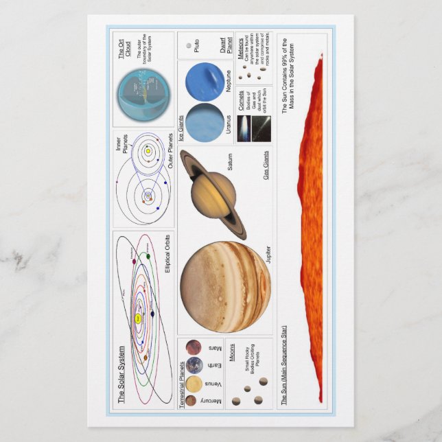 Das Sonnensystem (Vorderseite)