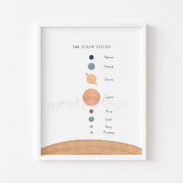 Das Sonnensystem ist ein pädagogisches Plakat