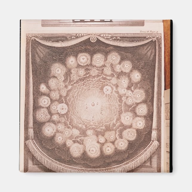 Das Sonnensystem Magnet (Vorne)