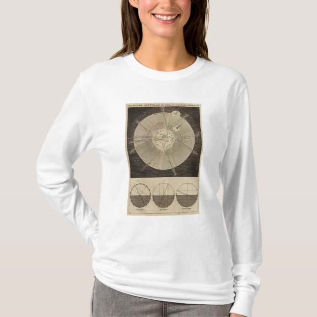 Das Sonnensystem mit Bahnen T-Shirt (Vorderseite)