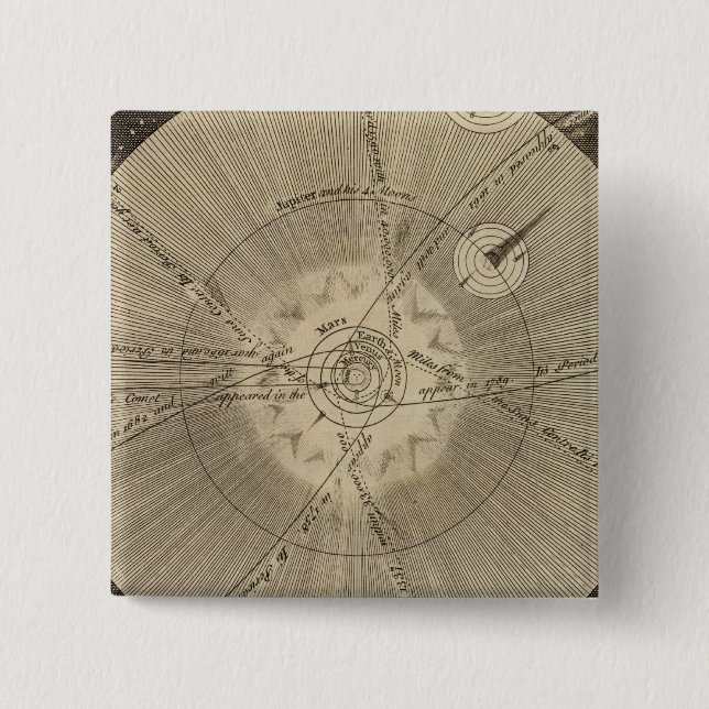 Das Sonnensystem mit Orbits Button (Vorderseite)