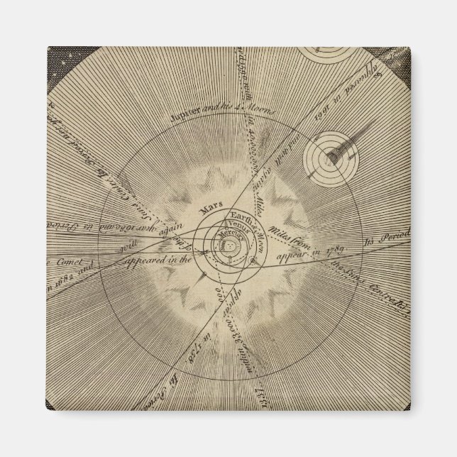 Das Sonnensystem mit Orbits Magnet (Vorne)