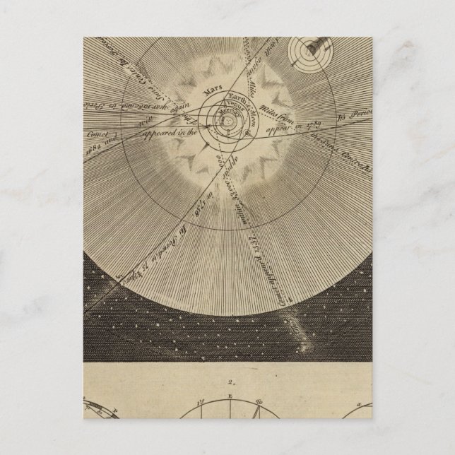 Das Sonnensystem mit Orbits Postkarte (Vorderseite)